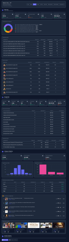 Dashboard completo